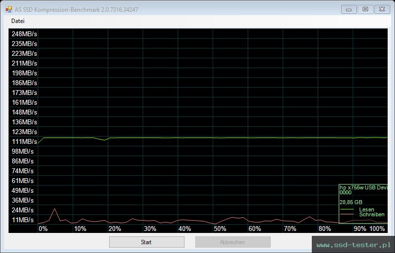 AS SSD TEST: HP x755w 32GB