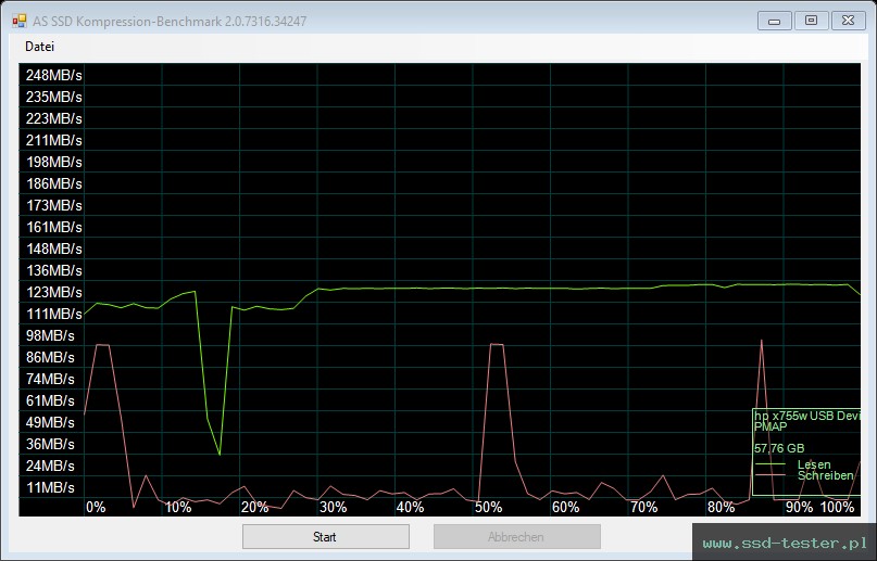 AS SSD TEST: HP x755w 64GB