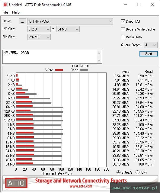 ATTO Disk Benchmark TEST: HP x755w 128GB