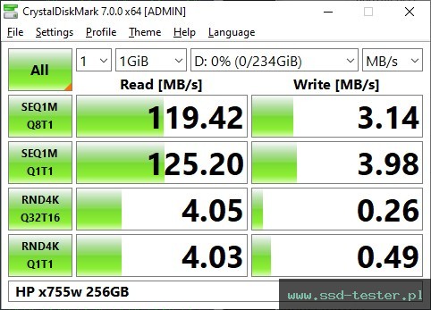 CrystalDiskMark Benchmark TEST: HP x755w 256GB