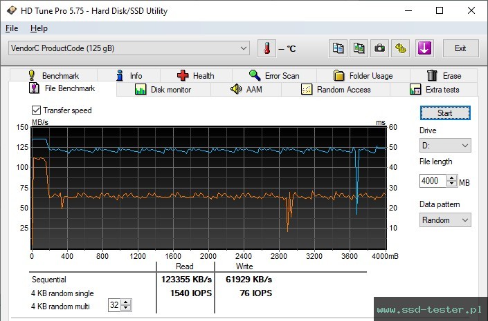 HD Tune Test wytrzymałości TEST: KEXIN U22 128GB
