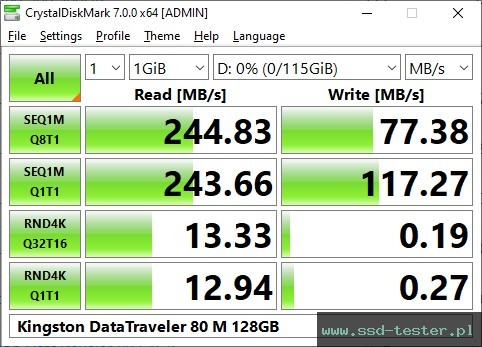 CrystalDiskMark Benchmark TEST: Kingston DataTraveler 80 M 128GB