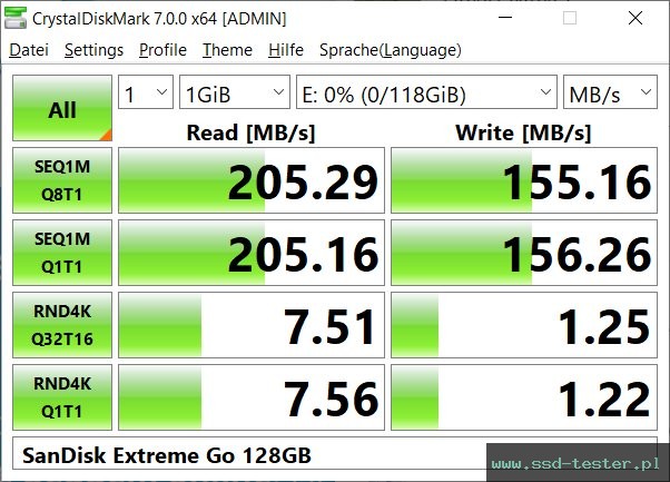 CrystalDiskMark Benchmark TEST: SanDisk Extreme Go (alte Version) 128GB