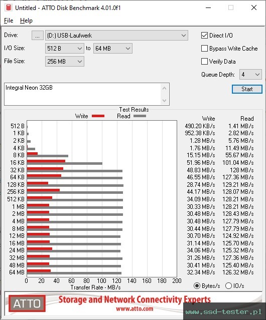 ATTO Disk Benchmark TEST: Integral Neon 32GB