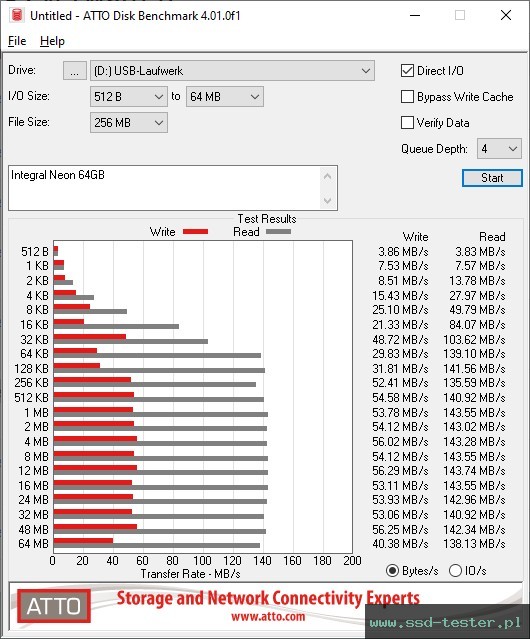 ATTO Disk Benchmark TEST: Integral Neon 64GB