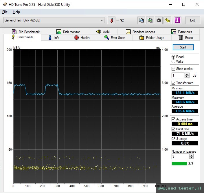 HD Tune TEST: Integral Neon 64GB