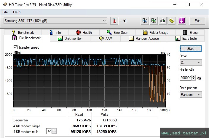 HD Tune Test wytrzymałości TEST: fanxiang S501 1TB