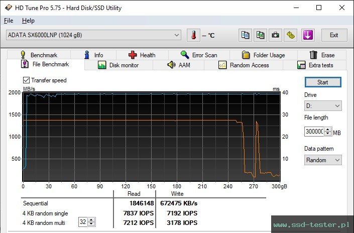 HD Tune Test wytrzymałości TEST: ADATA XPG SX6000 Lite 1TB