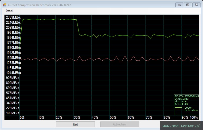 AS SSD TEST: ADATA XPG SX6000 Lite 512GB