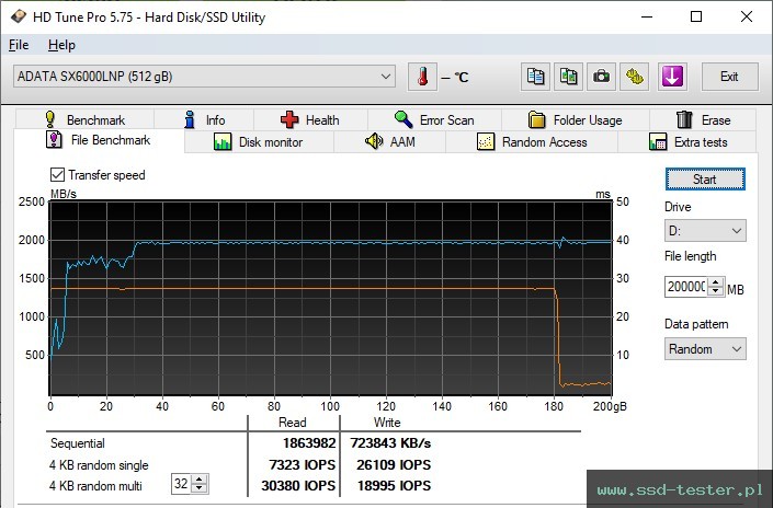 HD Tune Test wytrzymałości TEST: ADATA XPG SX6000 Lite 512GB