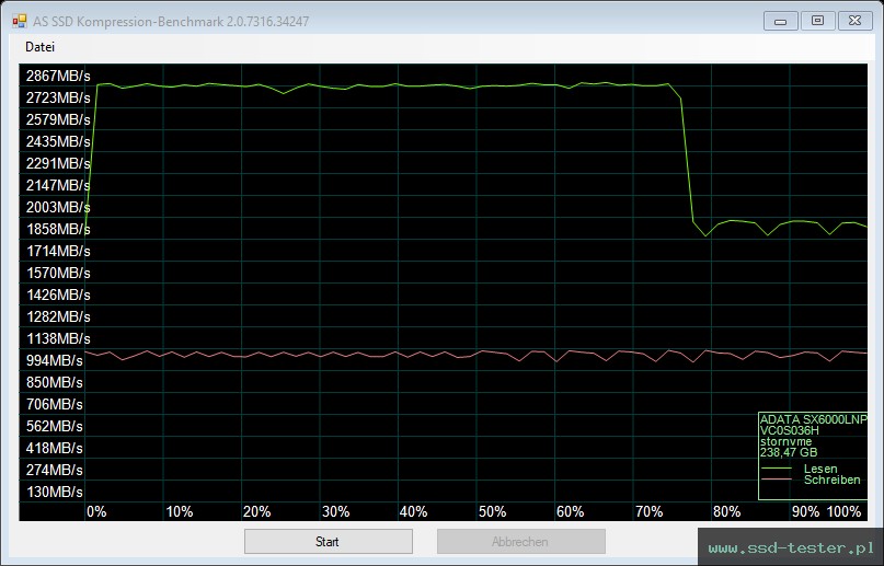 AS SSD TEST: ADATA XPG SX6000 Lite 256GB