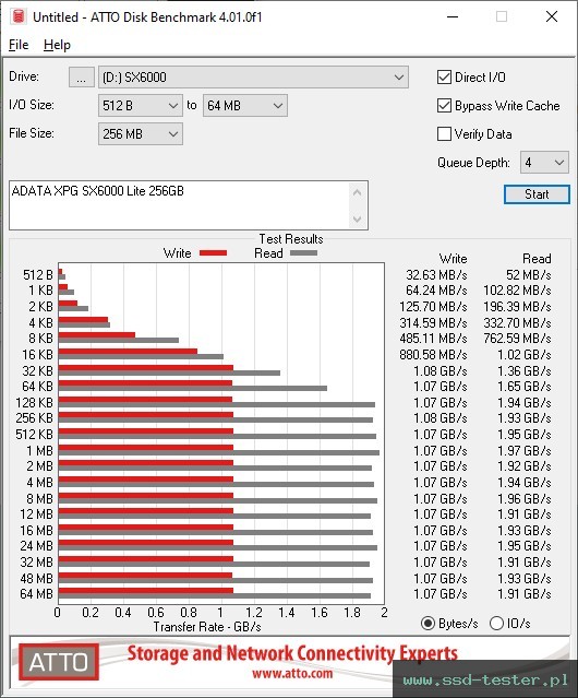 ATTO Disk Benchmark TEST: ADATA XPG SX6000 Lite 256GB