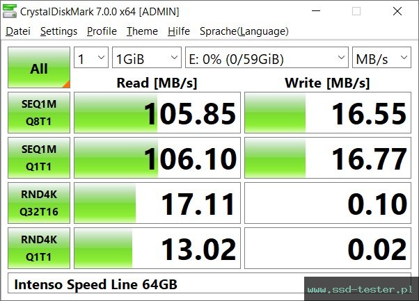 CrystalDiskMark Benchmark TEST: Intenso Speed Line 64GB