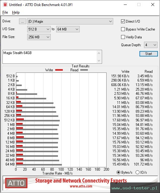 ATTO Disk Benchmark TEST: Magix Stealth 64GB
