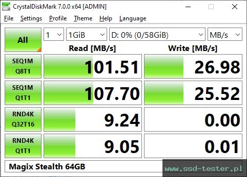 CrystalDiskMark Benchmark TEST: Magix Stealth 64GB