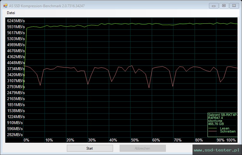 AS SSD TEST: Sabrent Rocket 4 Plus 500GB