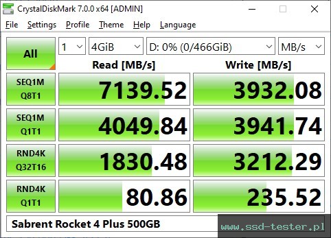 CrystalDiskMark Benchmark TEST: Sabrent Rocket 4 Plus 500GB