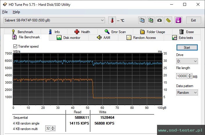 HD Tune Test wytrzymałości TEST: Sabrent Rocket 4 Plus 500GB