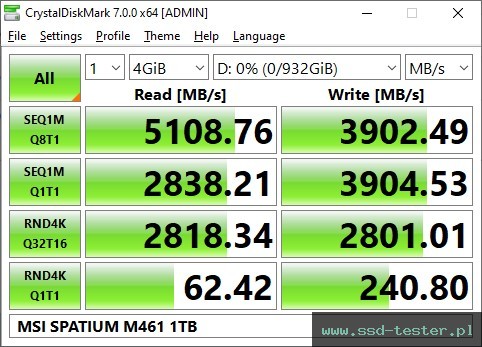 CrystalDiskMark Benchmark TEST: MSI SPATIUM M461 1TB