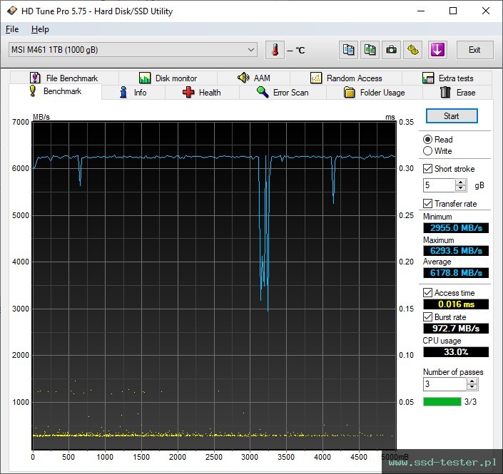 HD Tune TEST: MSI SPATIUM M461 1TB