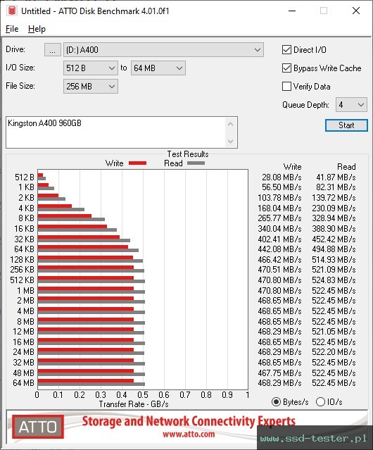 ATTO Disk Benchmark TEST: Kingston A400 960GB