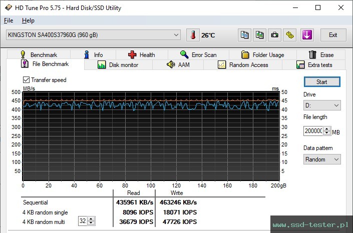 HD Tune Test wytrzymałości TEST: Kingston A400 960GB