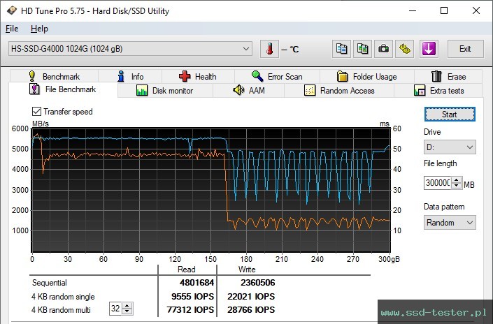HD Tune Test wytrzymałości TEST: Hikvision G4000 1TB