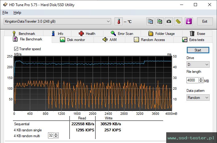 HD Tune Test wytrzymałości TEST: Kingston DataTraveler Micro 256GB