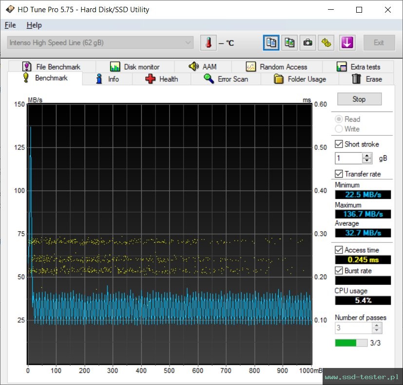 HD Tune TEST: Intenso High Speed Line 64GB