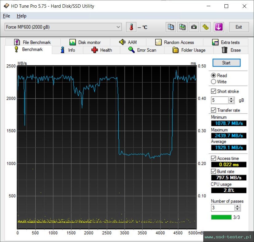 HD Tune TEST: Corsair MP600 2TB