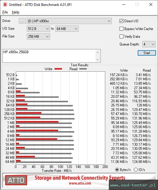 ATTO Disk Benchmark TEST: HP x900w 256GB