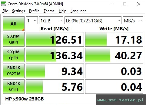 CrystalDiskMark Benchmark TEST: HP x900w 256GB
