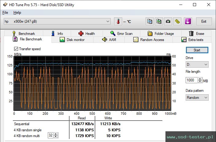 HD Tune Test wytrzymałości TEST: HP x900w 256GB