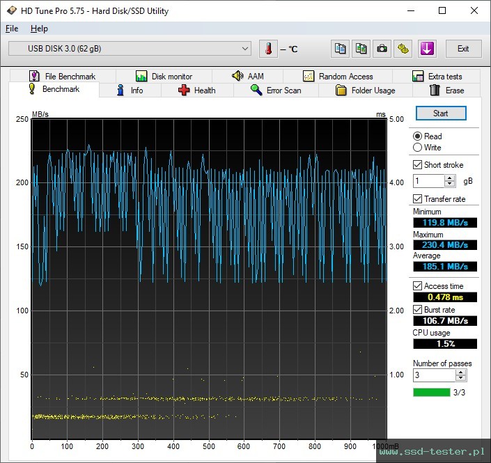 HD Tune TEST: PNY Elite-X Fit 64GB