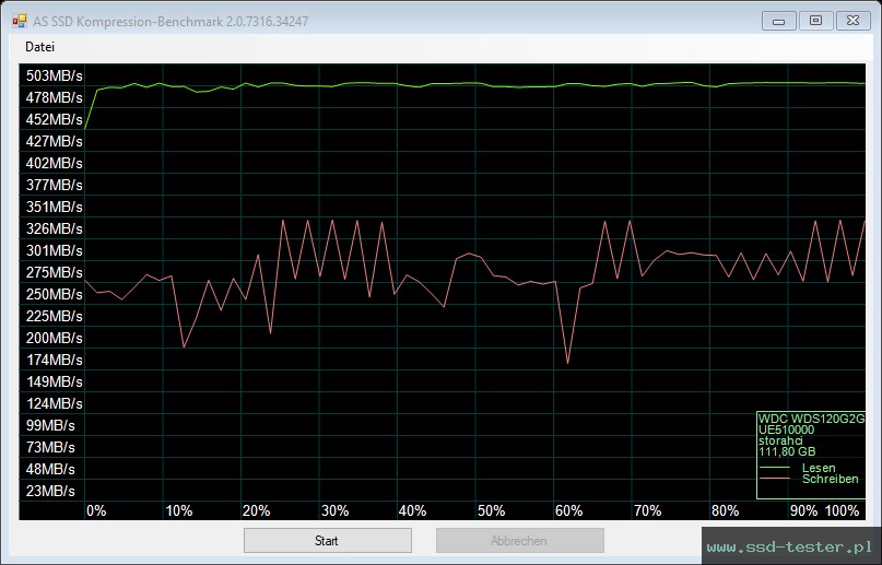 AS SSD TEST: Western Digital WD Green 120GB