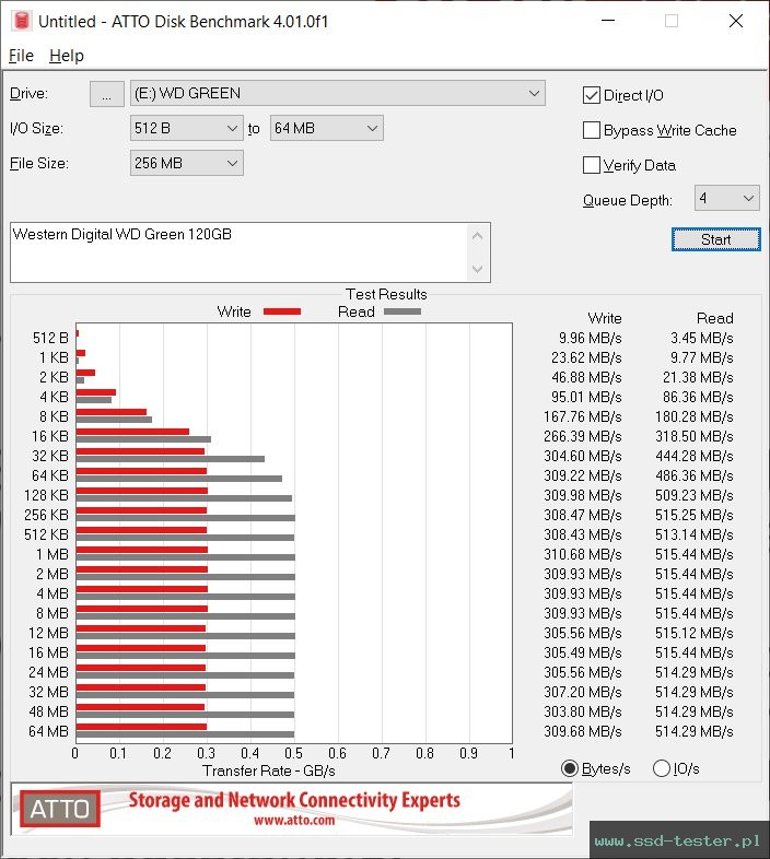 ATTO Disk Benchmark TEST: Western Digital WD Green 120GB