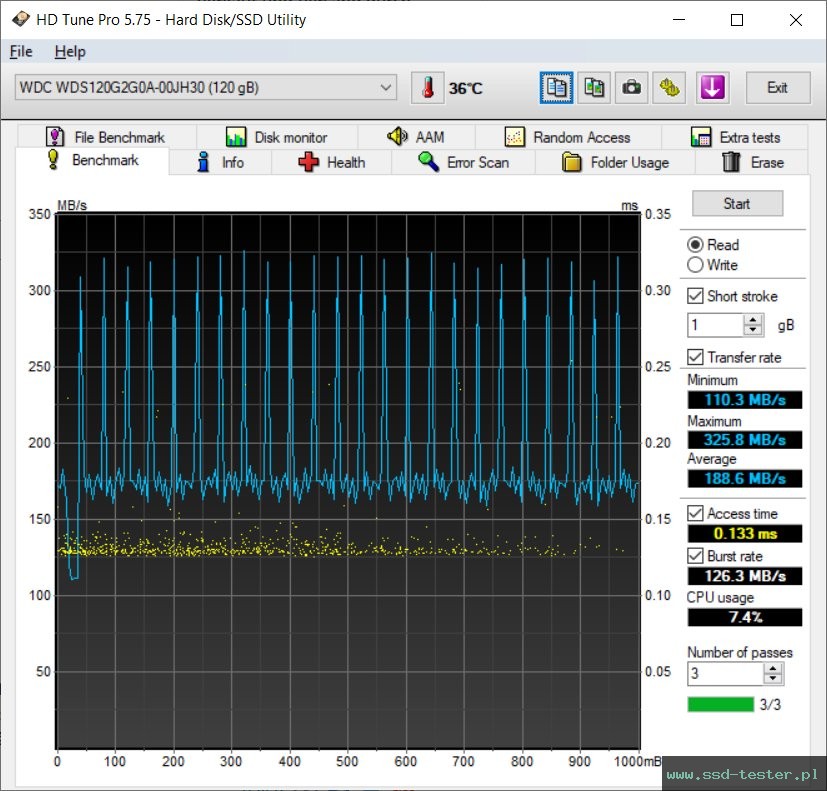 HD Tune TEST: Western Digital WD Green 120GB