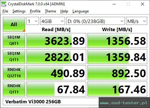 CrystalDiskMark Benchmark TEST: Verbatim Vi3000 256GB