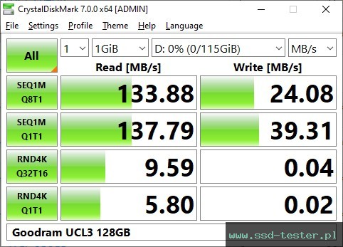 CrystalDiskMark Benchmark TEST: Goodram UCL3 128GB