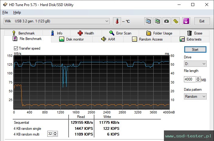 HD Tune Test wytrzymałości TEST: Goodram UCL3 128GB