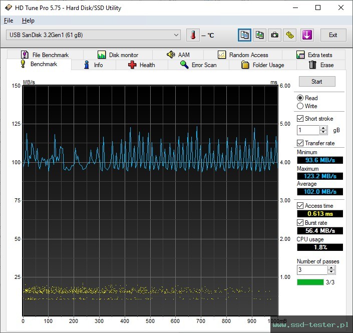 HD Tune TEST: SanDisk Ultra Luxe 64GB