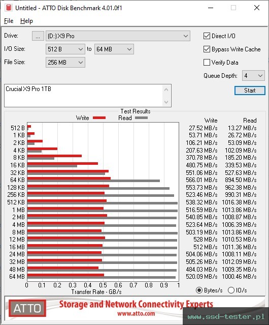 ATTO Disk Benchmark TEST: Crucial X9 Pro 1TB