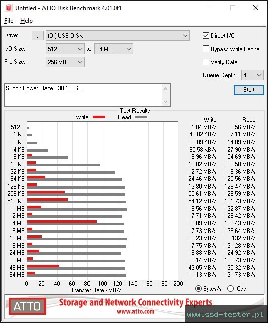 ATTO Disk Benchmark TEST: Silicon Power Blaze B30 128GB