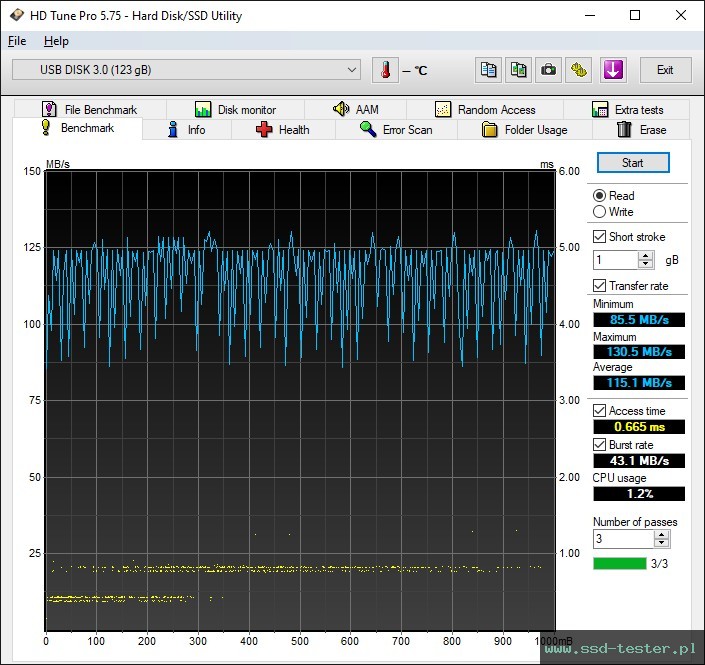 HD Tune TEST: Silicon Power Blaze B30 128GB