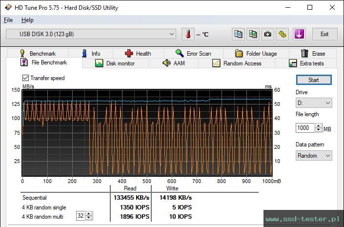 HD Tune Test wytrzymałości TEST: Silicon Power Blaze B30 128GB