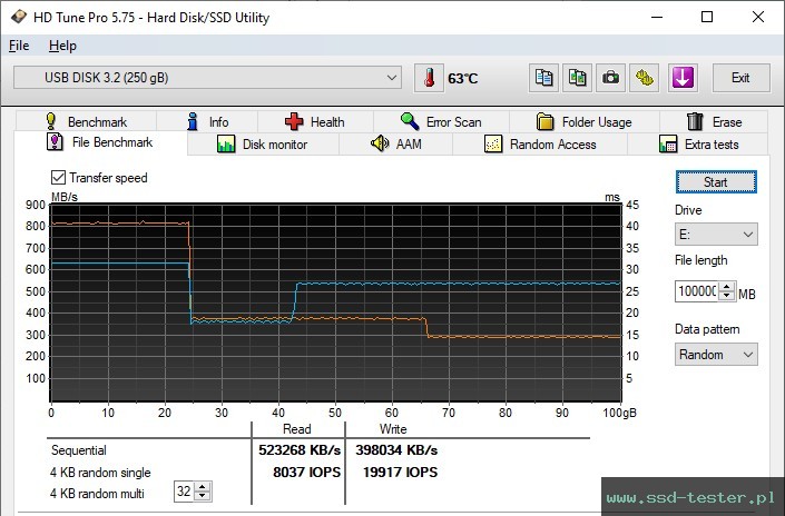 HD Tune Test wytrzymałości TEST: ARCANITE PLUS 250GB