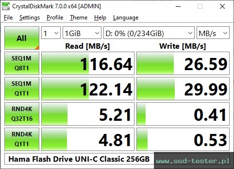 CrystalDiskMark Benchmark TEST: Hama Flash Drive UNI-C Classic 256GB