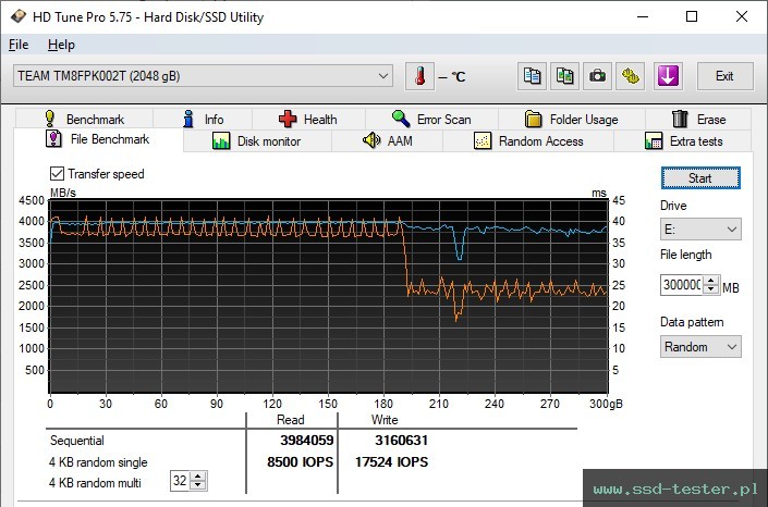 HD Tune Test wytrzymałości TEST: TeamGroup MP44L 2TB