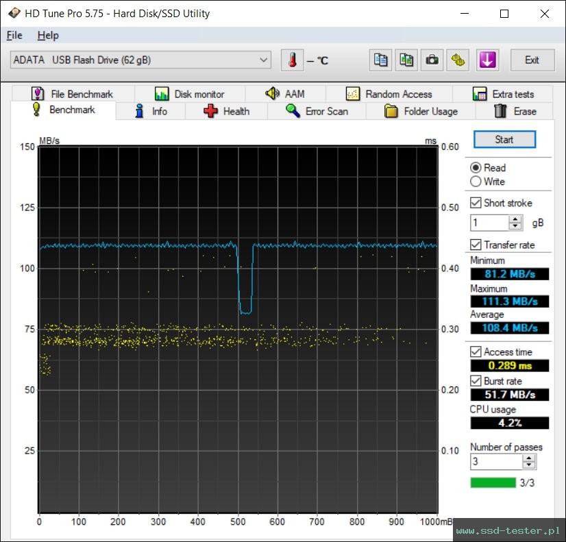 HD Tune TEST: ADATA UV128 64GB