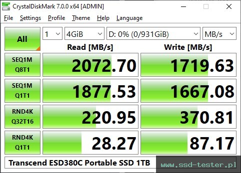 CrystalDiskMark Benchmark TEST: Transcend ESD380C Portable SSD 1TB
